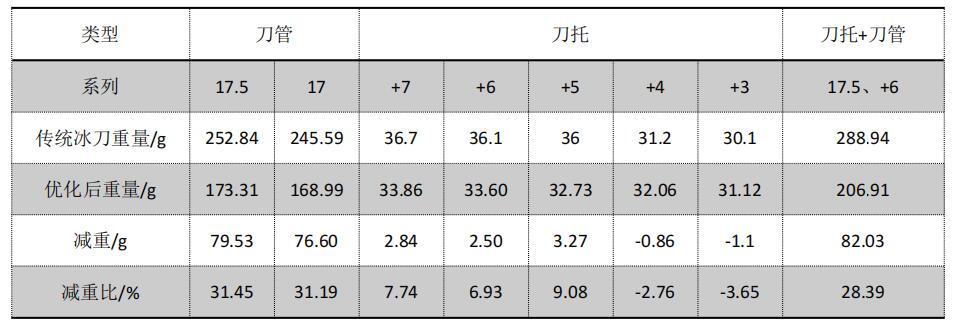 AG真人·游戏平台(china)官方网站