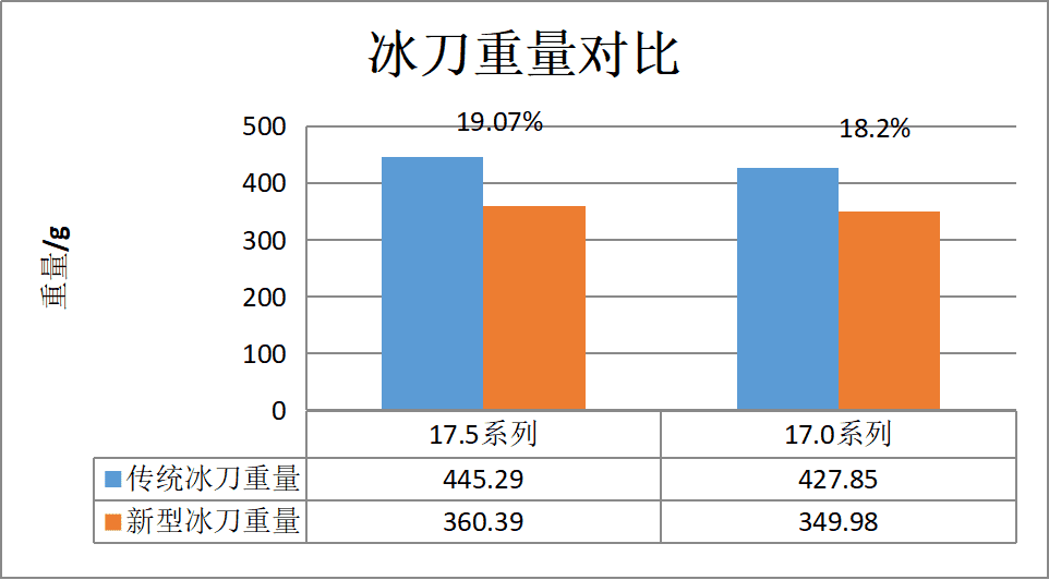 AG真人·游戏平台(china)官方网站